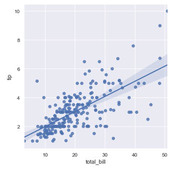Data Visualization in Python Guide