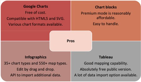 role of Data Visualization in E-commerce