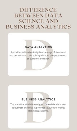 Business Analytics - Is It Data Science