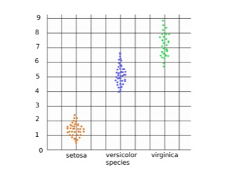 Best Data Visualization Libraries in Python